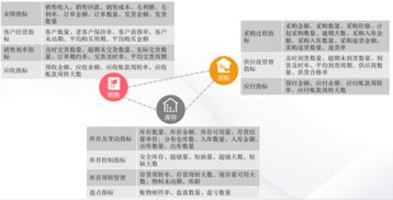 用友云分析服务助力服装企业实现数据化管理与高效数据处理