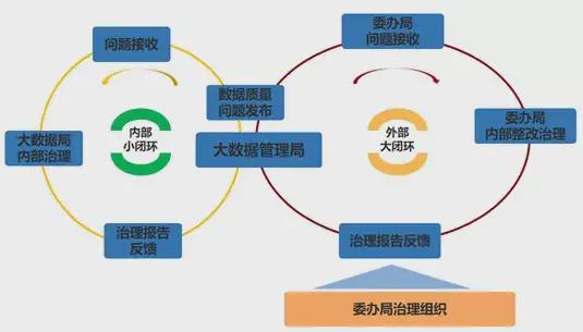 中软国际解放号数据全生命周期管理 打造高质量数据处理服务
