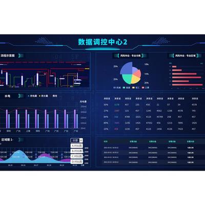 政务服务数据可视化系统 提升大厅业务处理效能的关键支撑
