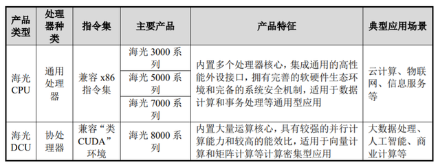 国产替代进程加速 电信业CPU服务器集采国产化率突破20%的里程碑意义